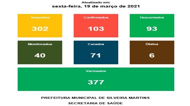 Boletim Epidemiológico 19 de março